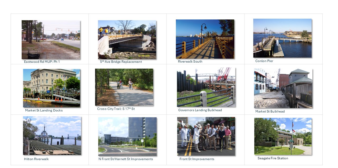 Capital projects including Eastwood Rd Multi-Use Path, 5th Ave Bridge Replacement, Riverwalk South, Conlon Pier, Market St Landing Docks, Cross-City Trail, Governors Landing Bulkhead, Market St Bulkhead, Hilton Riverwalk, N Front St/Harnett St Improvements, Front St Improvements, and Seagate Fire Station