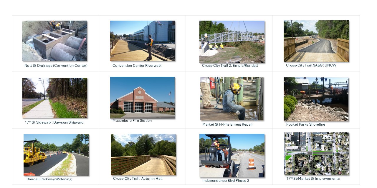 Capital projects including Nutt St Drainage, Convention Center Riverwalk, Cross-City Trail segments, 17th St Sidewalk, Masonboro Fire Station, Market St H-Pile Emergency Repair, Pocket Parks Shoreline, Randall Parkway Widening, Independence Blvd Phase 2, and 17th St/Market St Improvements