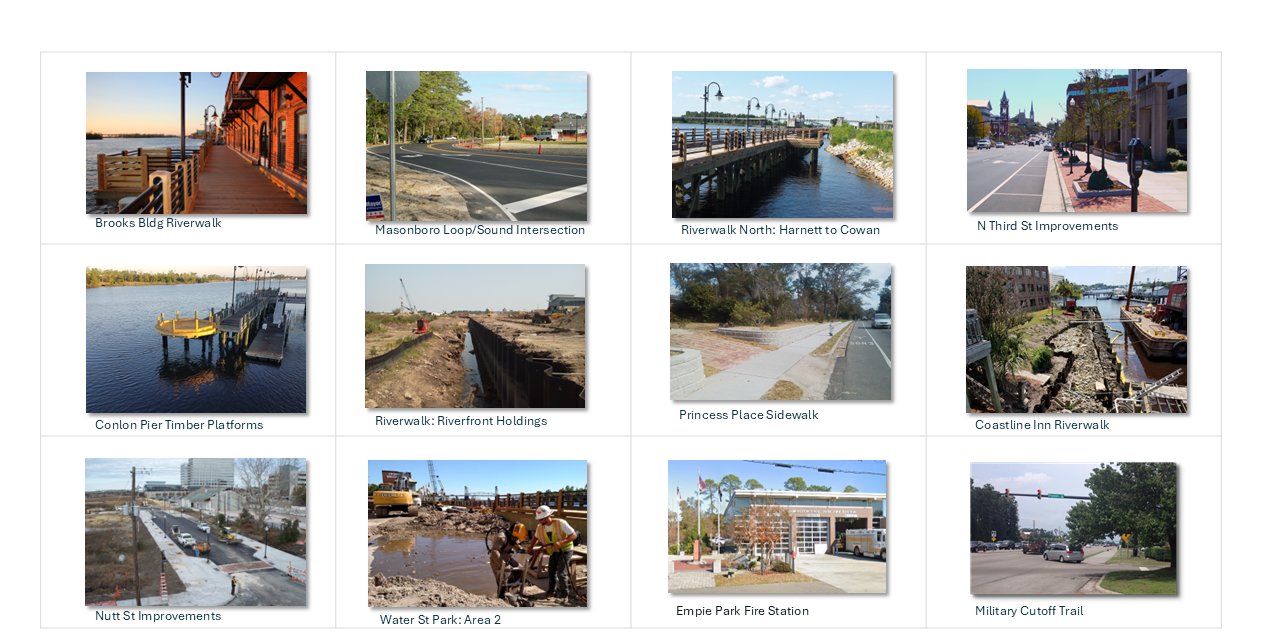 Capital projects including Brooks Building Riverwalk, Masonboro Loop/Sound Intersection, Riverwalk North, N Third St Improvements, Conlon Pier Timber Platforms, Princess Place Sidewalk, Coastline Inn Riverwalk, Nutt St Improvements, Water St Park Area 2, Empie Park Fire Station, and Military Cutoff Trail