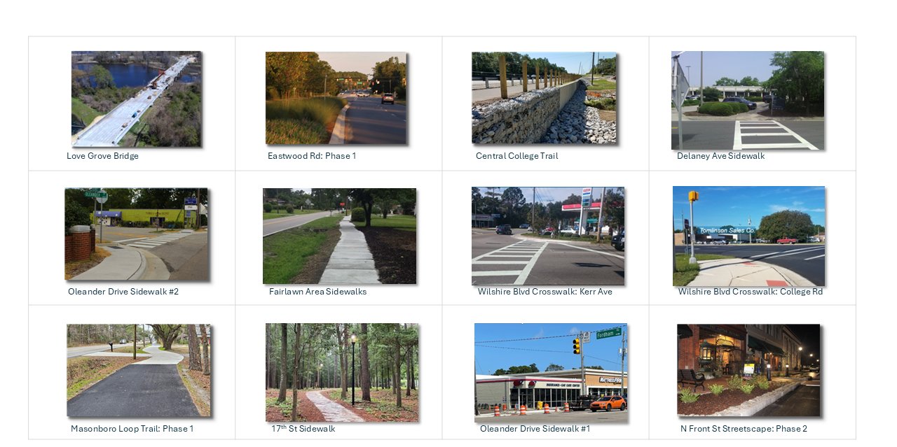 Capital projects including Love Grove Bridge, Eastwood Rd Phase 1, Central College Trail, Delaney Ave Sidewalk, Oleander Drive Sidewalks, Fairlawn Area Sidewalks, Wilshire Blvd Crosswalks, Masonboro Loop Trail Phase 1, and N Front St Streetscape Phase 2