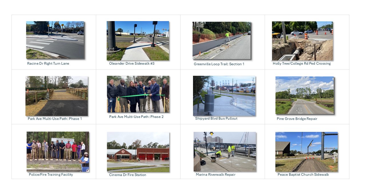 Additional capital improvement projects including neighborhood sidewalks, multi-use paths, and street resurfacing (set 5 of 9)