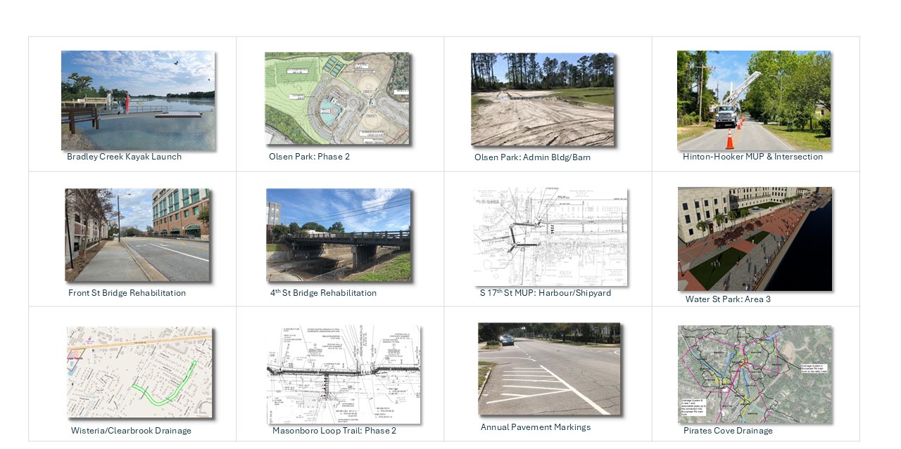 Capital projects including Bradley Creek Kayak Launch, Olsen Park Phase 2, Hinton-Hooker Multi-Use Path & Intersection, Front St Bridge Rehabilitation, 4th St Bridge Rehabilitation, S 17th St Multi-Use Path, Water St Park Area 3, Wisteria/Clearbrook Drainage, Masonboro Loop Trail Phase 2, and Pirates Cove Drainage